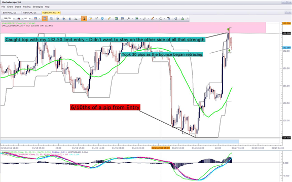 How Entry Orders Can Help With Volatile Markets