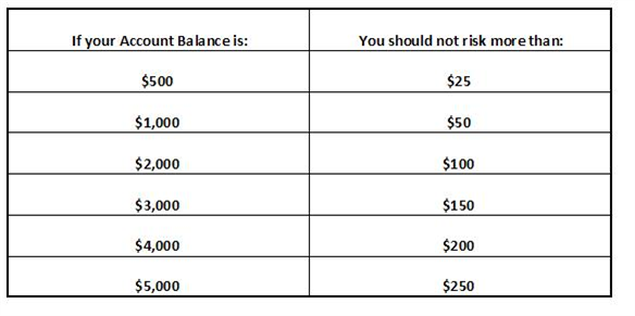 Using Leverage Appropriately