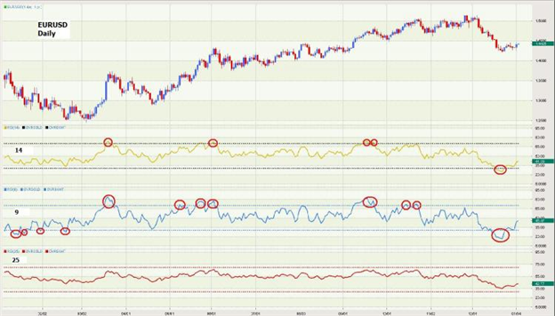 Settings for the RSI Indicator