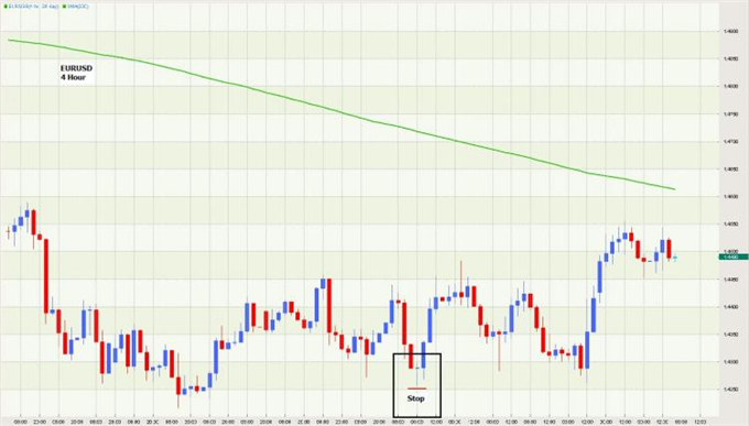 Trading the Doji Candlestick