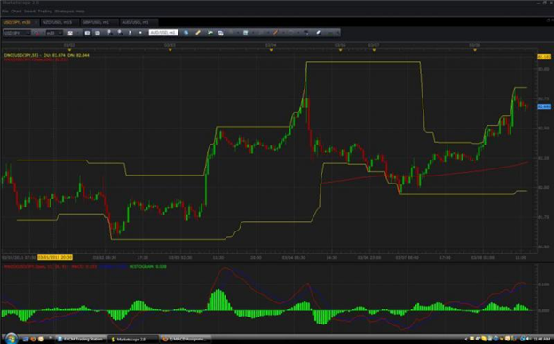 Applying the Proper Trading Principles to a Properly Trending Pair