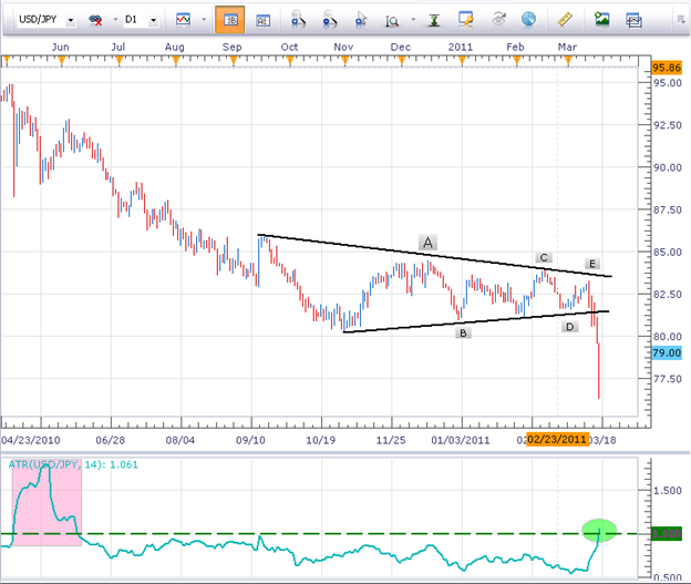 Trading Volatile Markets