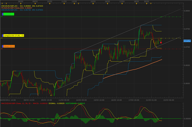 Using Trendlines in Trading