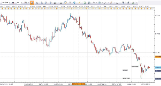 When Entering a Trade, Look to the Trend First and the Candlestick Patterns Second.