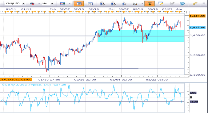 Gold Rush Continues