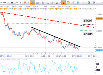 Triangle of Trade