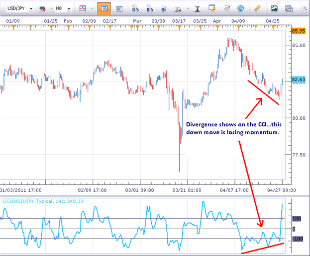 Dollar Doom?