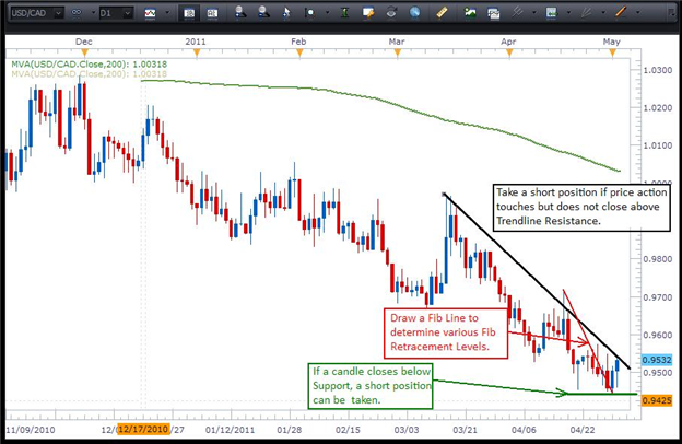 Multiple Strategies for Entering a Trade