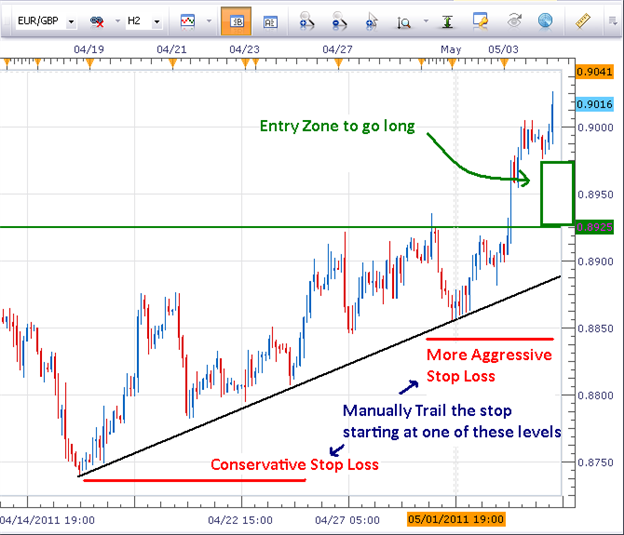 Pound Gets Pounded