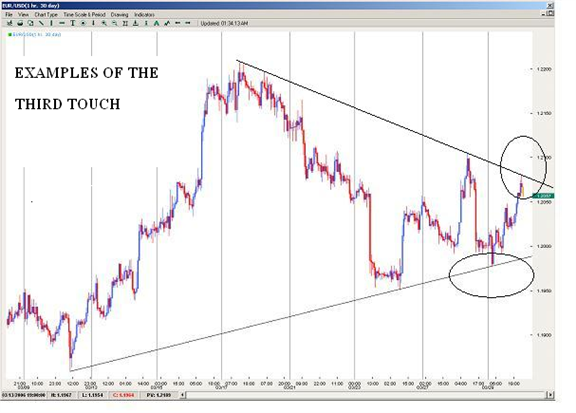 Short Term Trading Tips