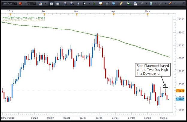 Trailing Stops Based on the Two Day High/Low Strategy