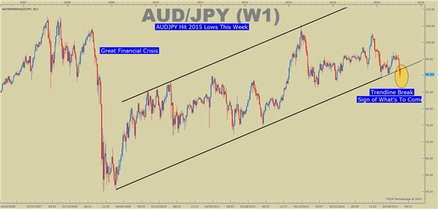 Why Forex Traders are so focused on the Next Move in USDJPY