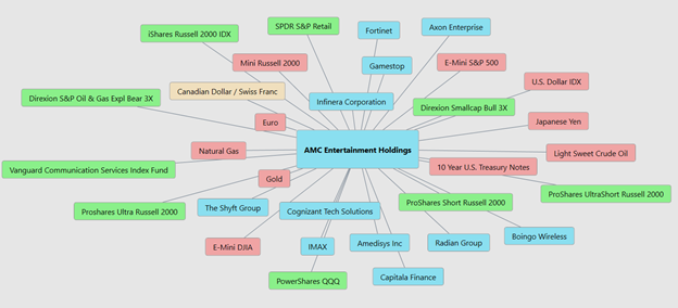 Weekly Stock Study – AMC Entertainment Holdings, Inc. (AMC)