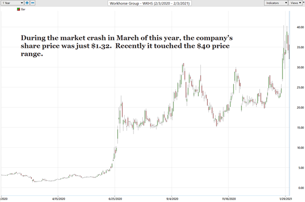 Weekly Stock Study – WKHS Workhorse Group, Inc. (WKHS)