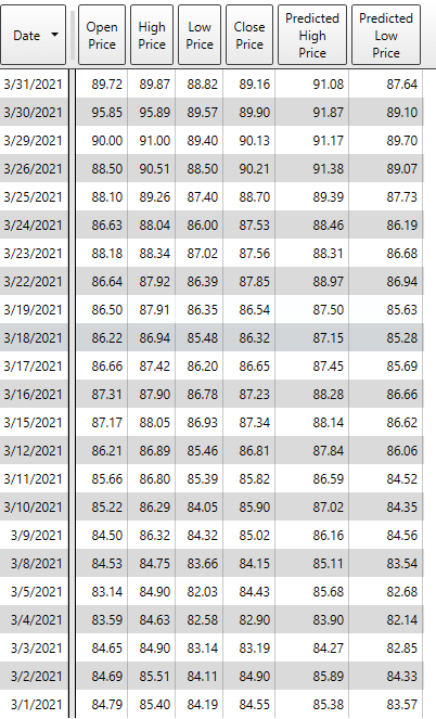 Should I Buy McCormick and Company (MKC)?