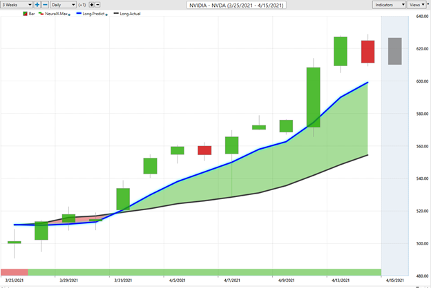 NVIDIA (NVDA) – Buy, Sell or Hold?