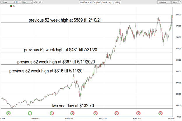 NVIDIA (NVDA) – Buy, Sell or Hold?