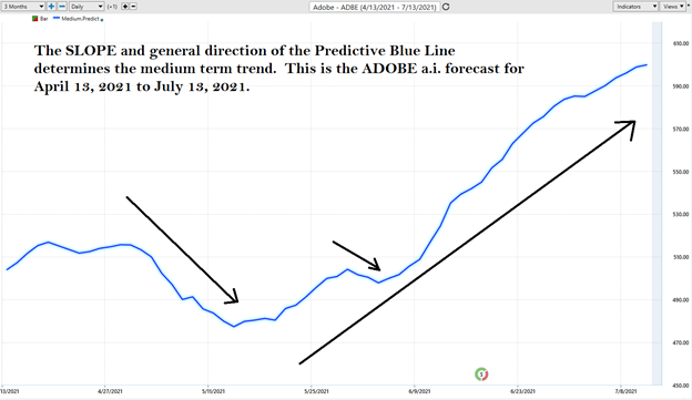 Weekly Stock Study – Adobe (ADBE)