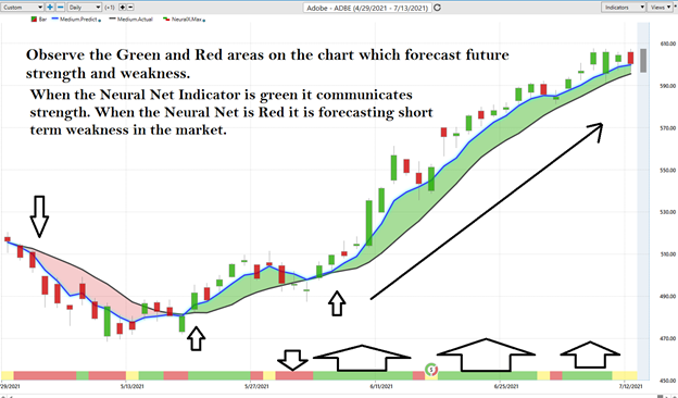 Weekly Stock Study – Adobe (ADBE)