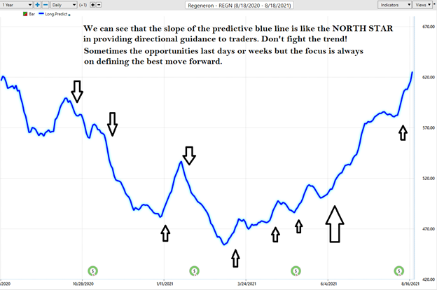 Weekly Stock Study – Regeneron (REGN)