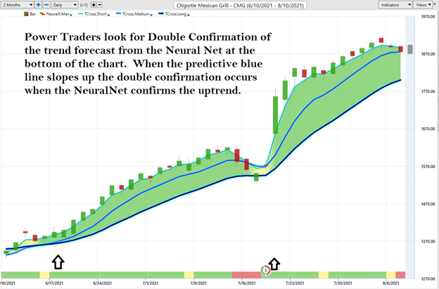 Weekly Stock Study – Regeneron (REGN)