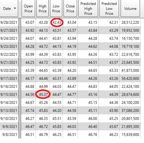 Weekly Stock Study – Pfizer – $PFE