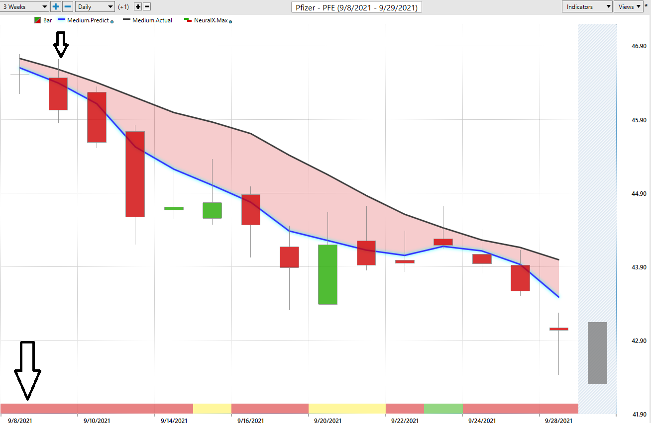 Weekly Stock Study – Pfizer – $PFE