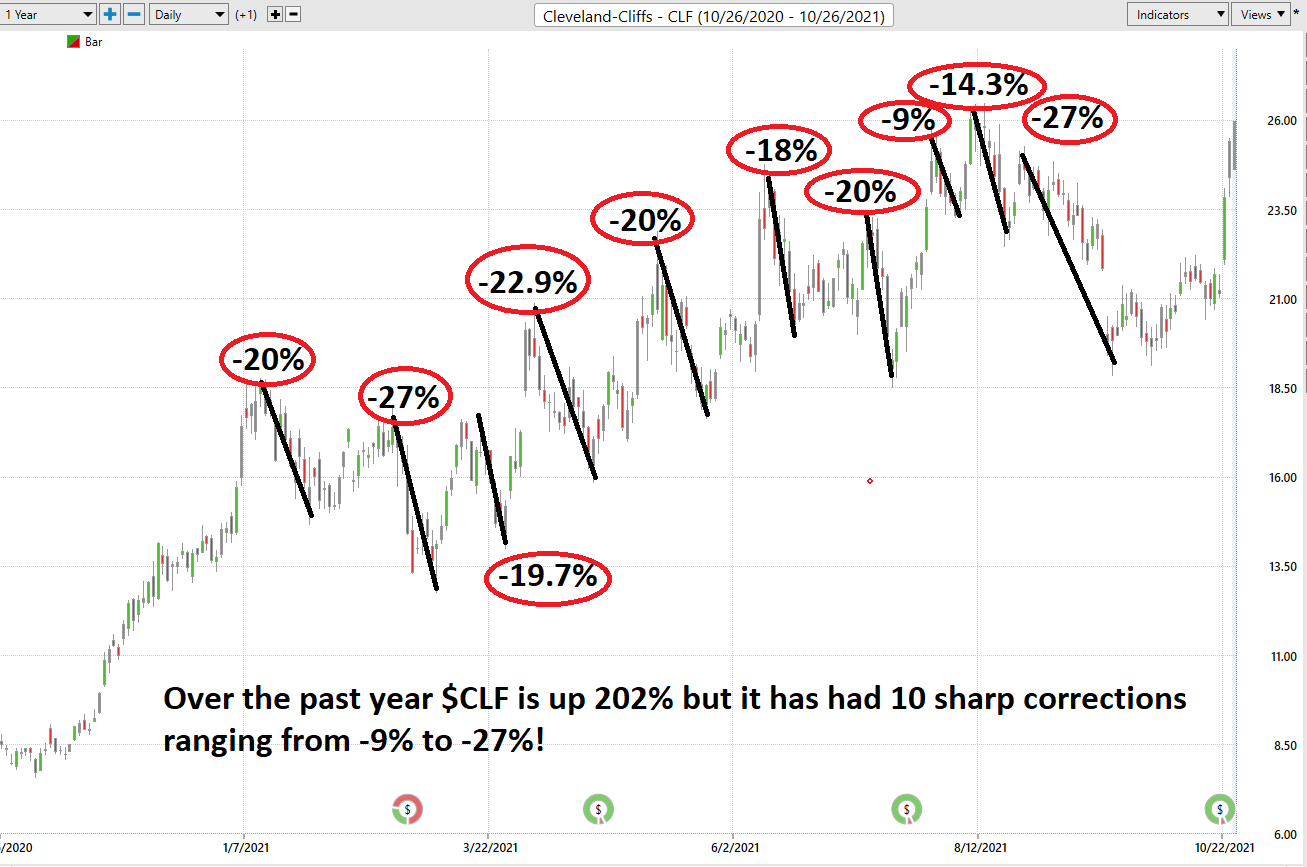 Stock of the Week – Cleveland Cliffs – $CLF