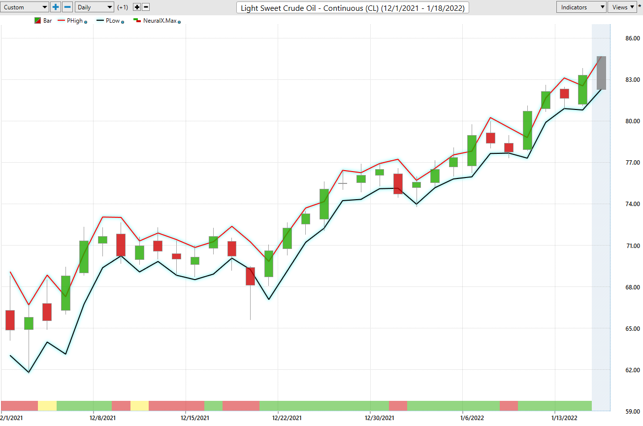 Stock of the Week – Imperial Oil – ($IMO)