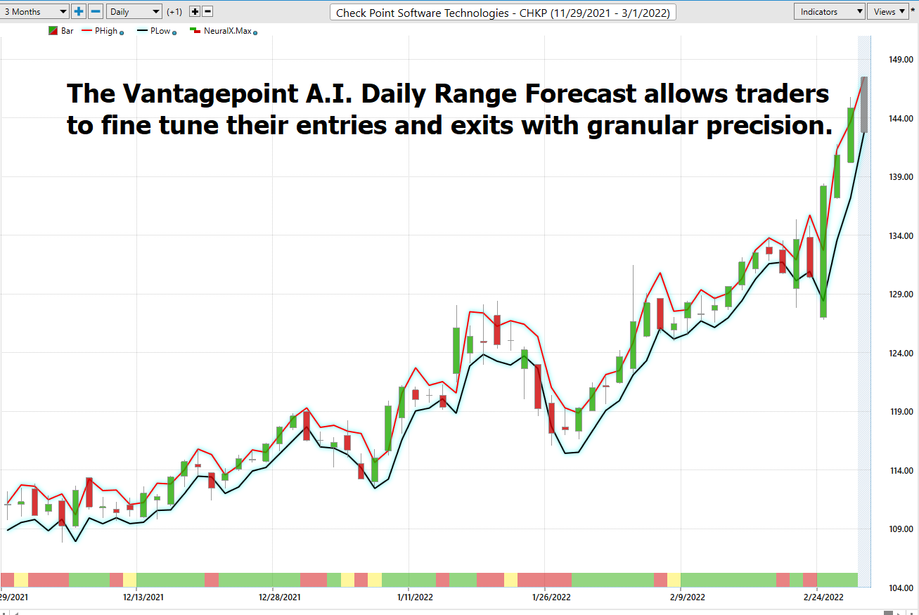 Stock of the Week Checkpoint Software Technologies ($CHKP)