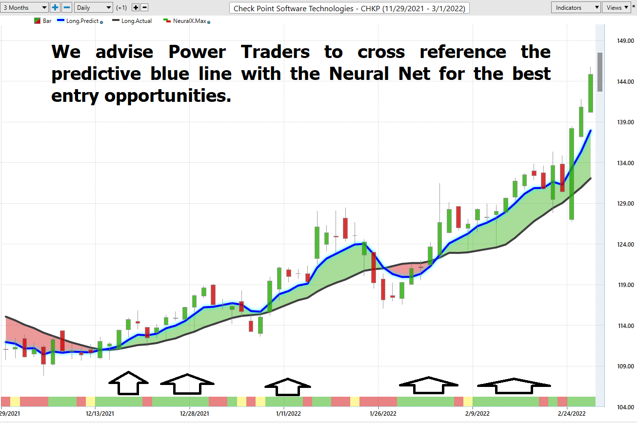 Stock of the Week Checkpoint Software Technologies ($CHKP)