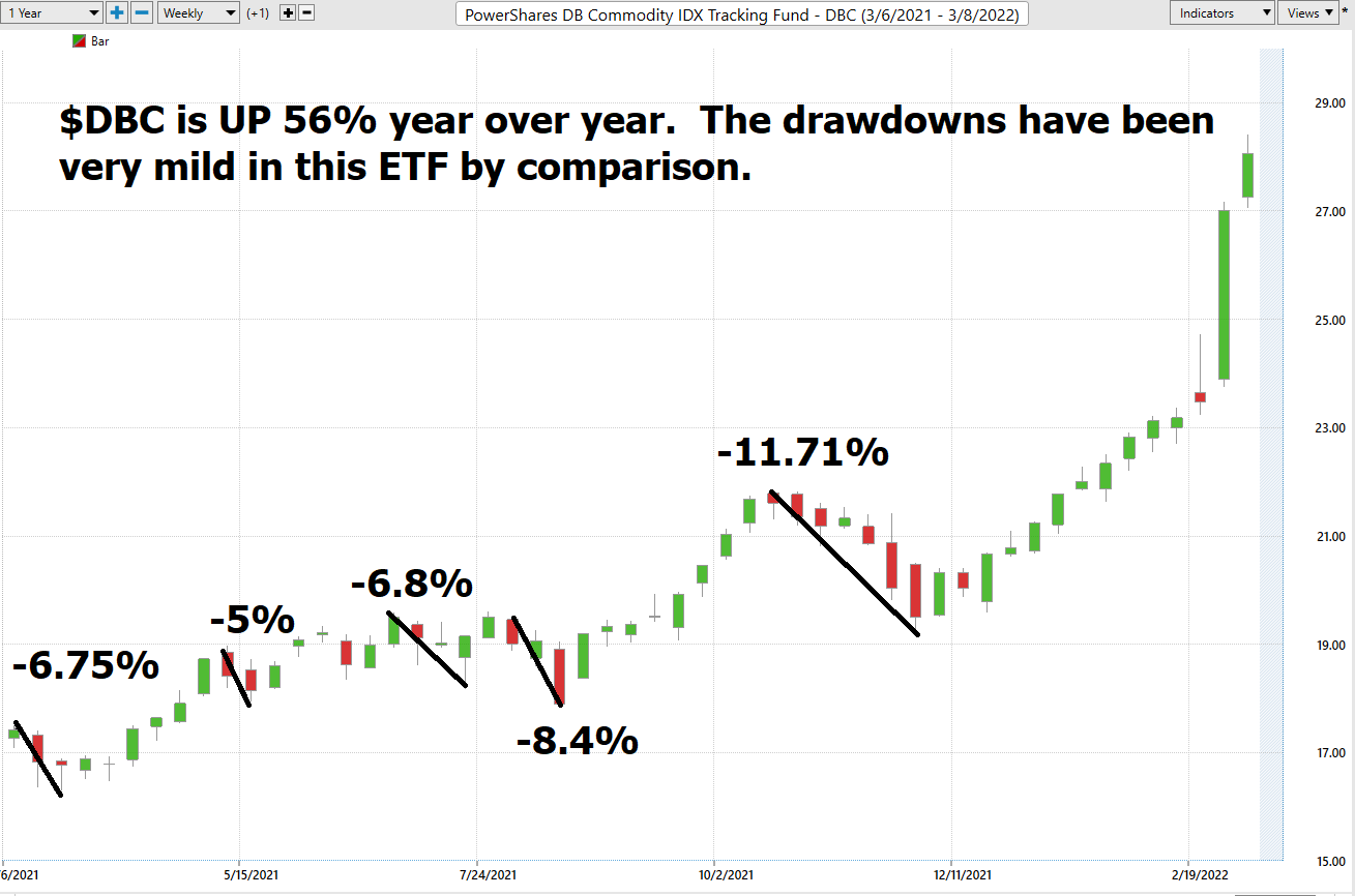 Stock of the Week Invesco DB Commodity Index Tracking Fund ($DBC)