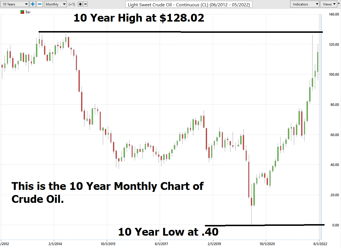 Stock of the Week Range Resources ($RRC)