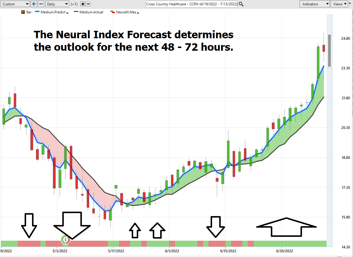 Stock of the Week Analysis – Cross Country Healthcare, Inc. ($CCRN)