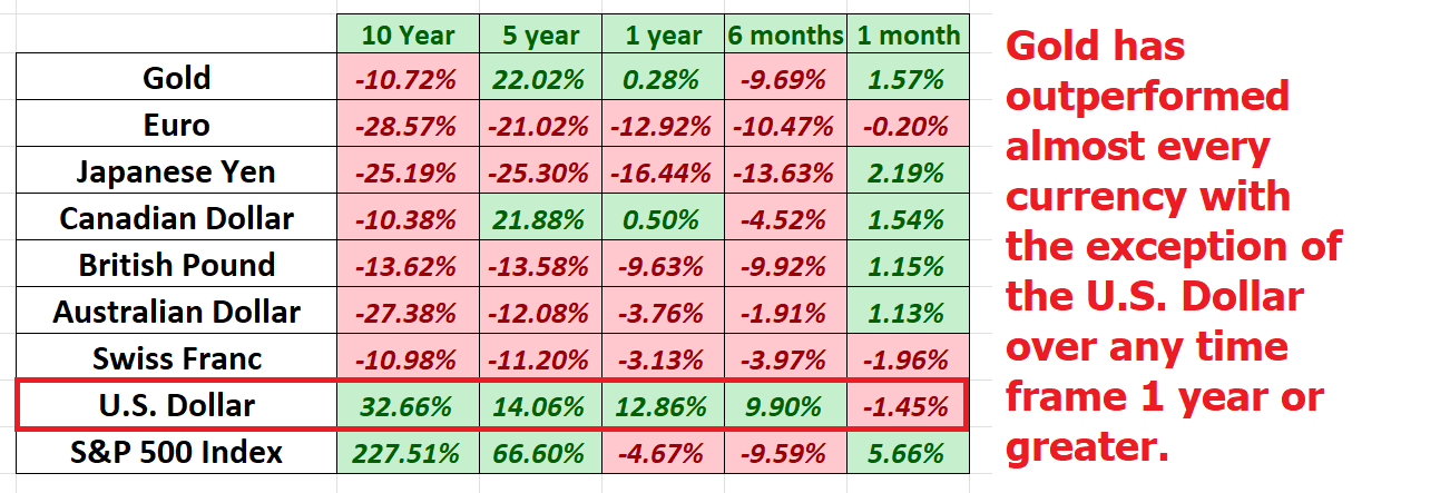 Asset of the Week Analysis – Gold ($GC)