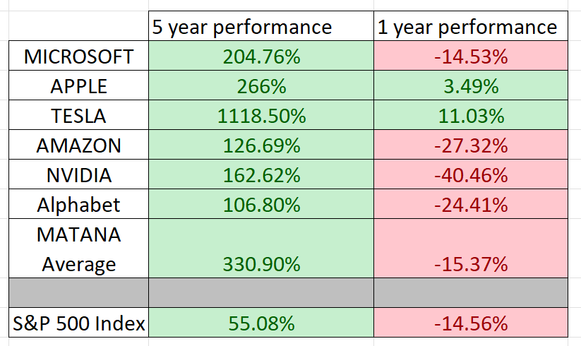 Vantagepoint Stock of the Week Analysis – Hello MATANA! Goodbye FAANG! There’s A New Bellwether in Trading.