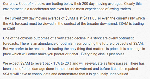 Vantagepoint Stock of the Week Analysis – Boston Beer ($SAM)