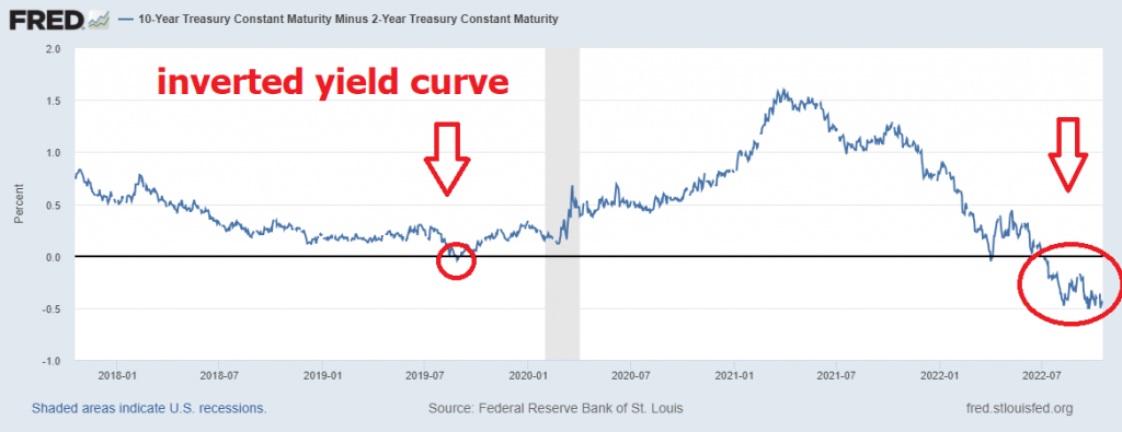 Vantagepoint Stock of the Week Analysis – ProShares UltraShort Treasury ($TBT)