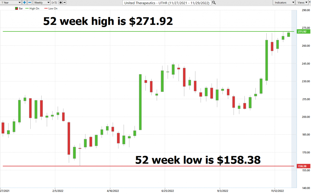 Vantagepoint Stock of the Week Analysis – United Therapeutics – ($UTHR)