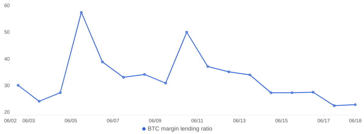 Fed rate pause triggers traders’ pivot to stocks — Will Bitcoin catch up?