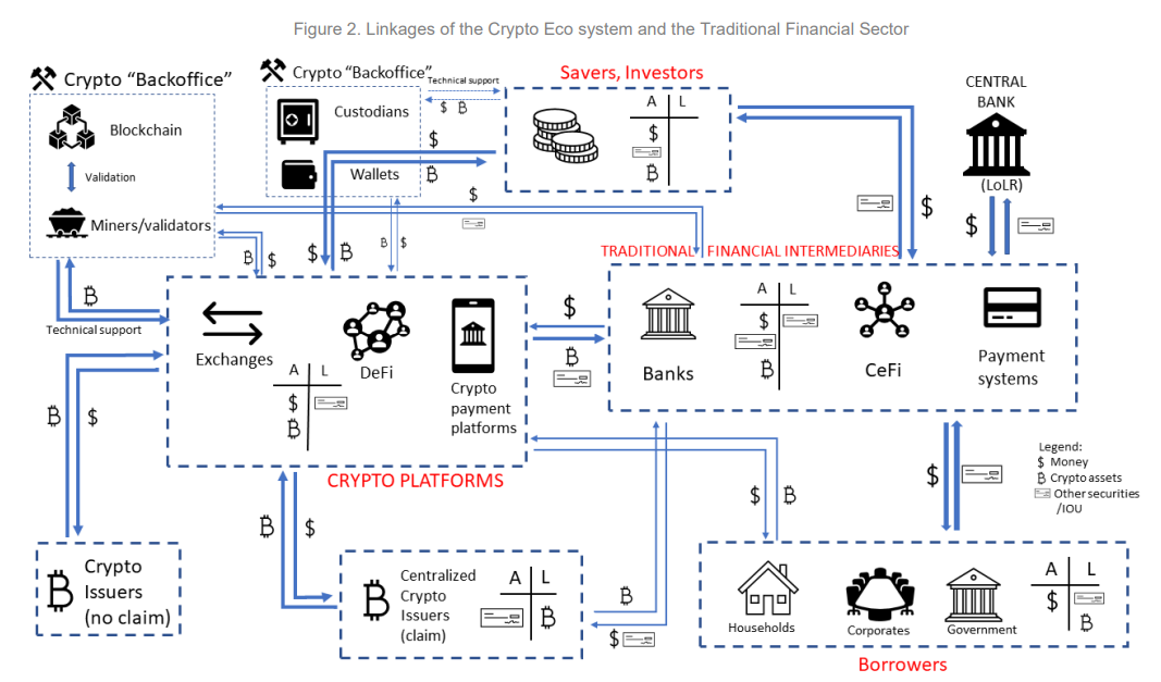 IMF working paper proposes country-level assessment matrix for crypto risks