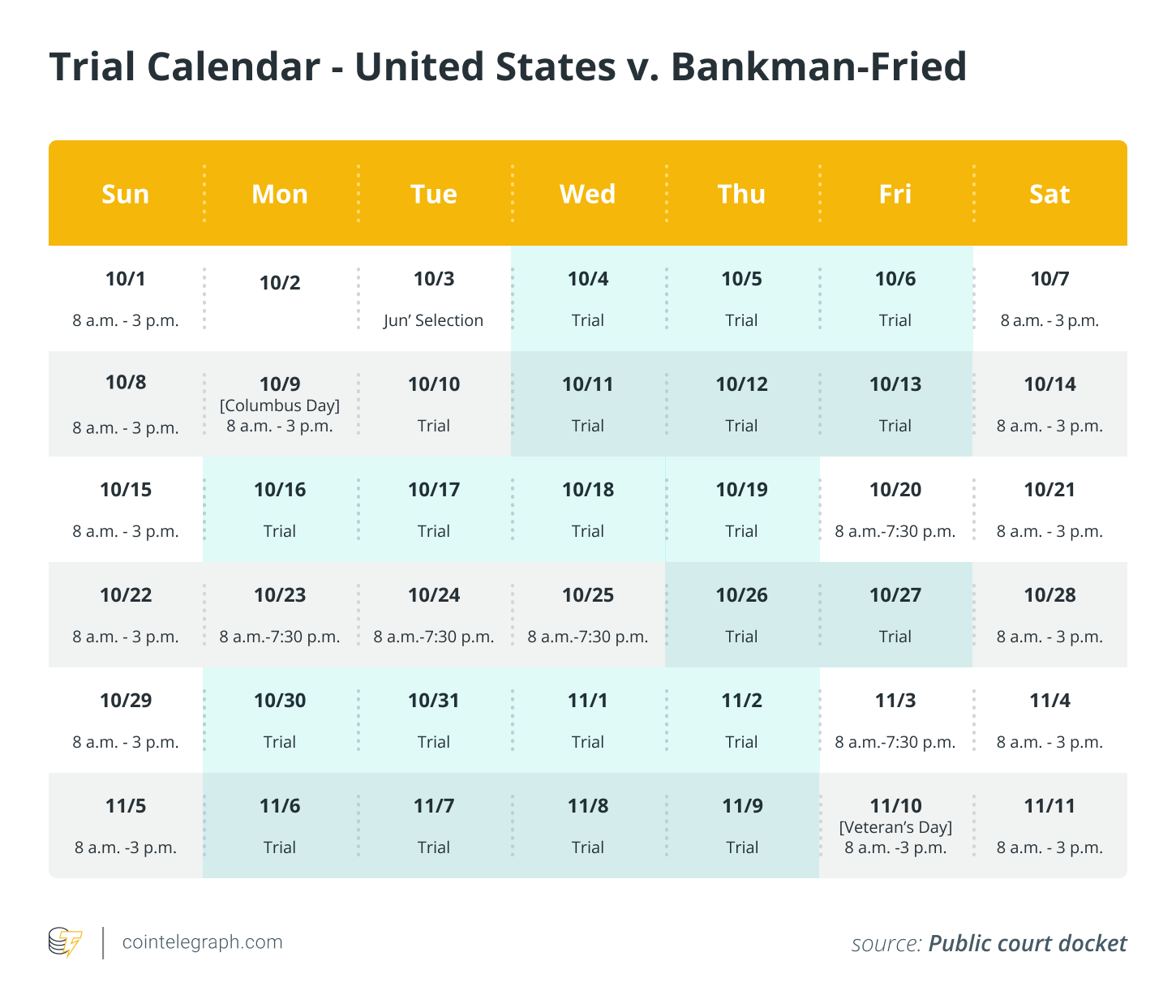 Sam Bankman-Fried trial [Day 17] — latest update: Live coverage