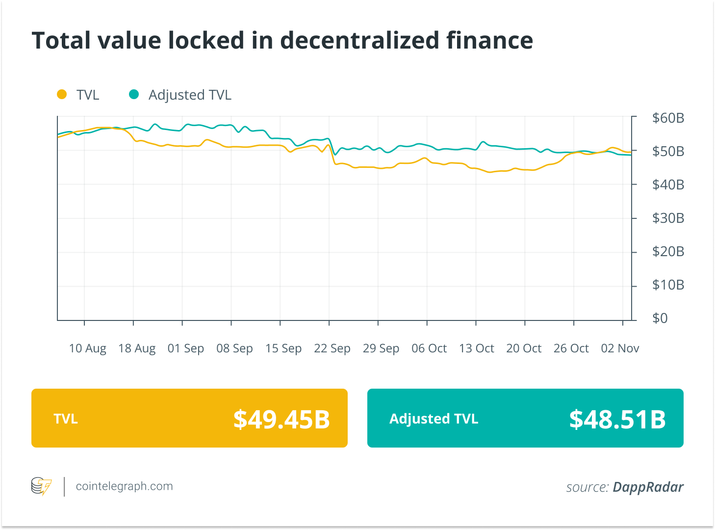 Multichain inside job? And SOL surges 80% in a month: Finance Redefined