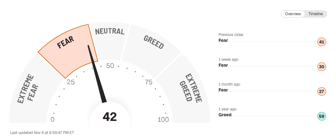 S&P 500 Price Outlook: Bullish Fatigue Allows Moment of Reflection