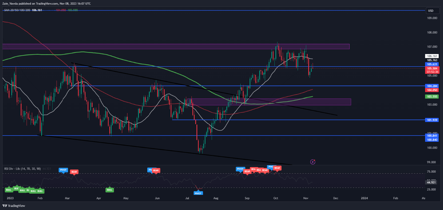 Gold Price Forecast: $1950 Key Support Approaches as Bears Eye Further Downside