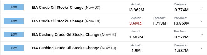 Oil Latest – US Crude Trying to Nudge Higher After Another Week of Heavy Losses