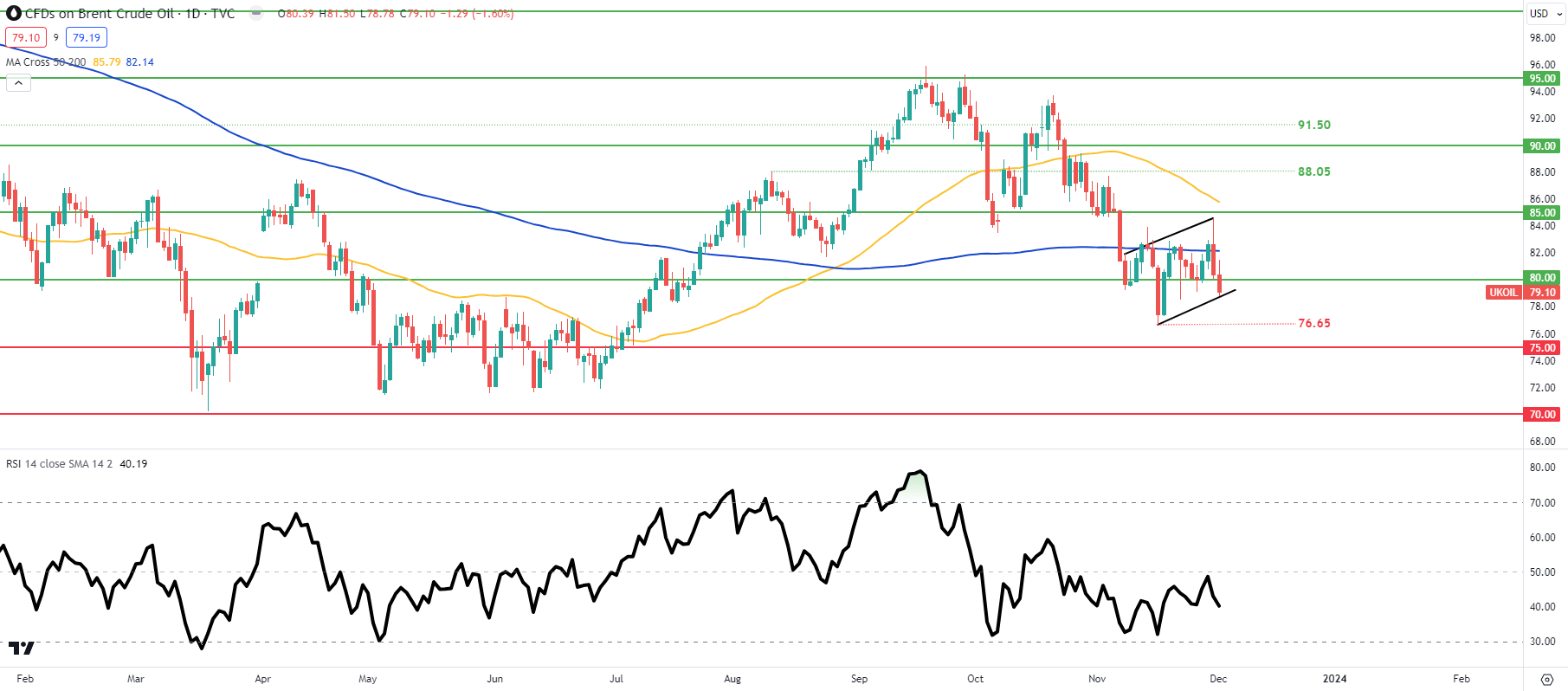 Oil Weekly Forecast: Crude Oil Markets Dissatisfied by OPEC+