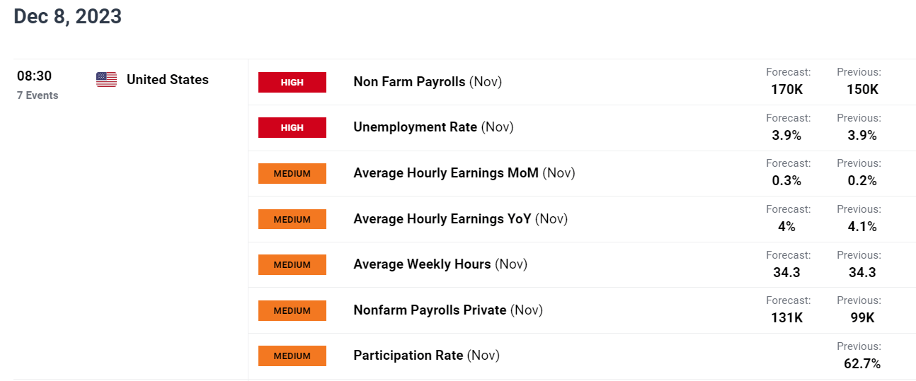 US Dollar’s Trend Hinges on US Jobs Data, Setups on EUR/USD, USD/JPY, GBP/USD