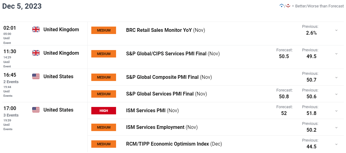 GBP/USD Price Forecast: Mixed Technical Signals and a Stronger US Dollar Weigh on Cable