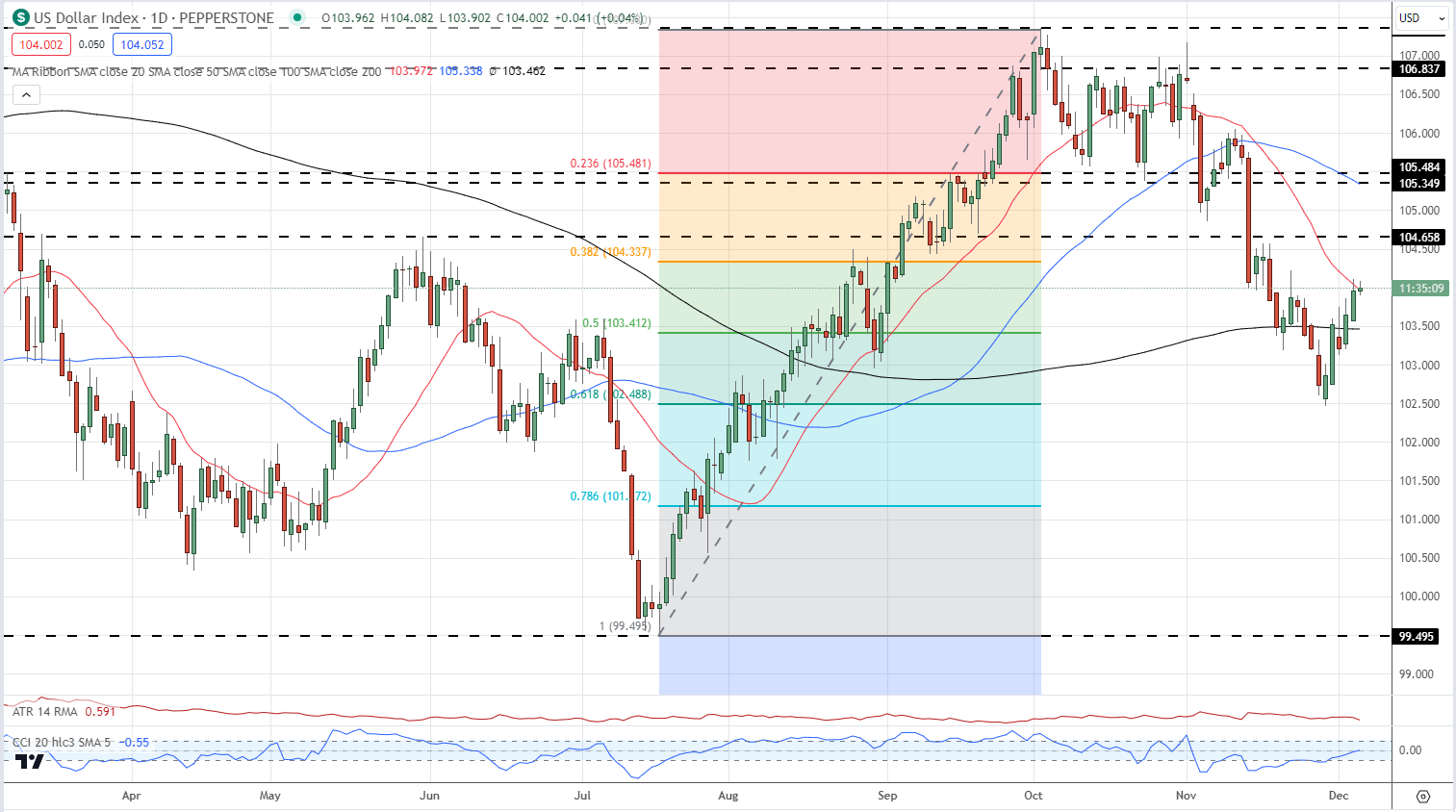 British Pound Latest: Shifting Rate Expectations Move GBP/USD and EUR/GBP